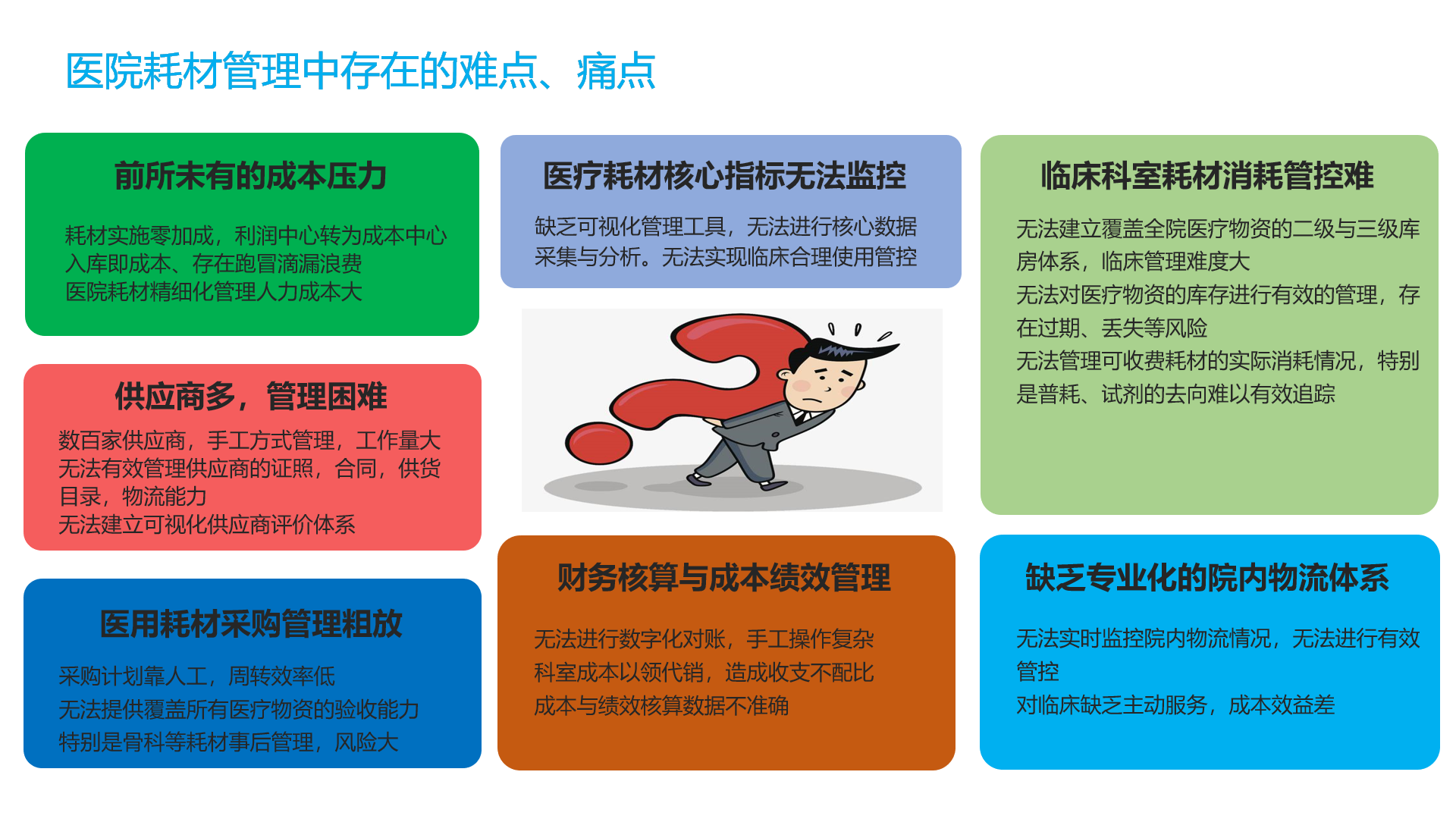 醫(yī)院耗材管理的難點(diǎn)痛點(diǎn) 醫(yī)院耗材管理的難點(diǎn)痛點(diǎn)