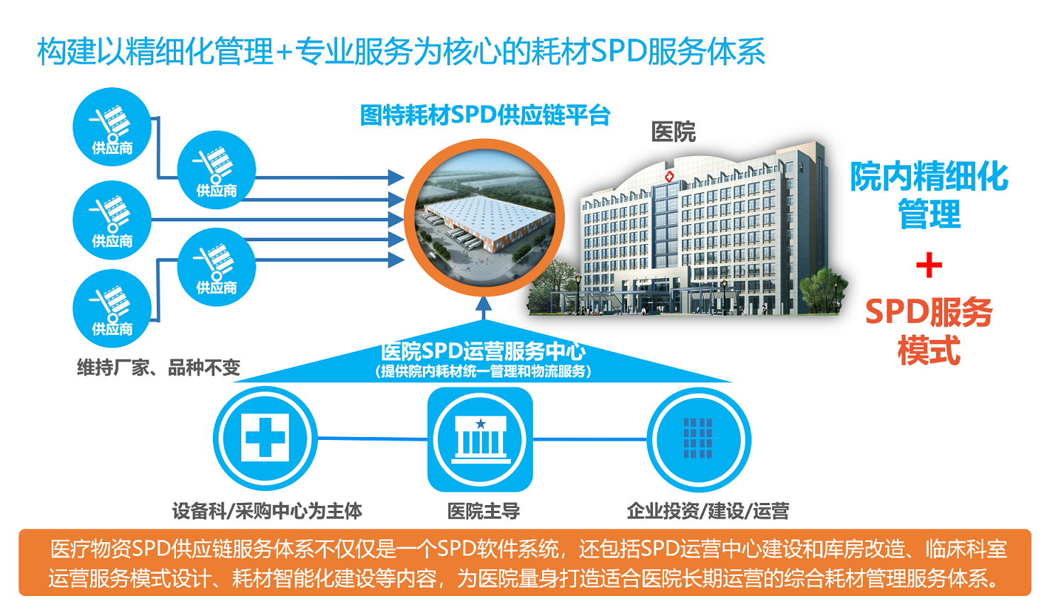 圖特以精細(xì)化管理+專業(yè)服務(wù)為核心的SPD服務(wù)體系 圖特以精細(xì)化管理+專業(yè)服務(wù)為核心的SPD服務(wù)體系