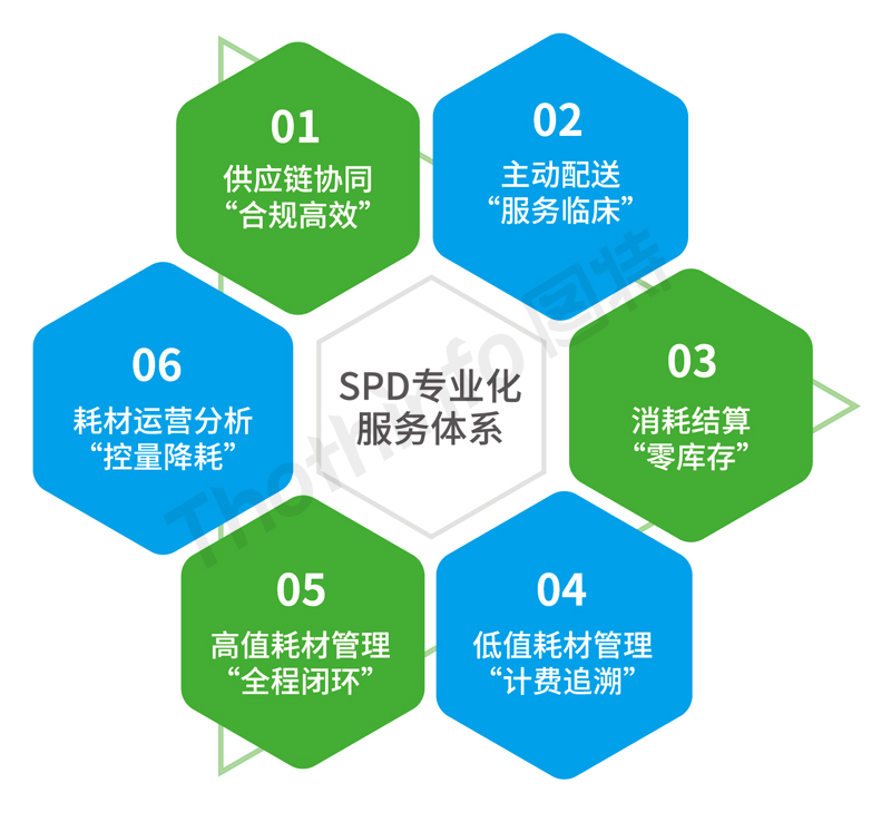 圖特SPD項(xiàng)目建設(shè)運(yùn)行成效 圖特SPD項(xiàng)目建設(shè)運(yùn)行成效