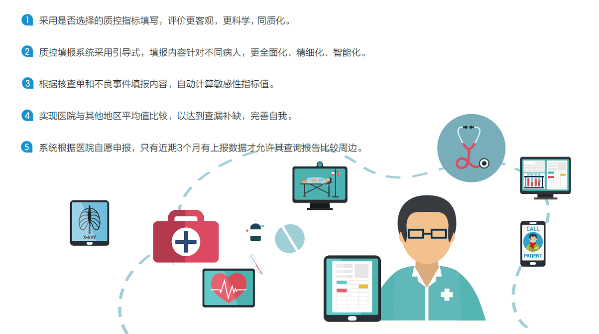 區(qū)域護(hù)理質(zhì)量數(shù)據(jù)上報(bào)系統(tǒng)特點(diǎn) 區(qū)域護(hù)理質(zhì)量數(shù)據(jù)上報(bào)系統(tǒng)特點(diǎn)